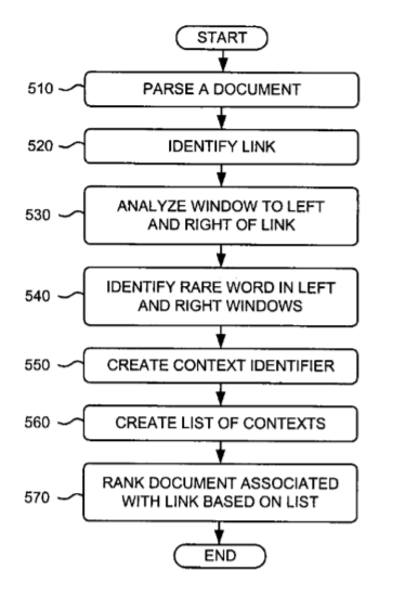 Ranking Based on Reference Context