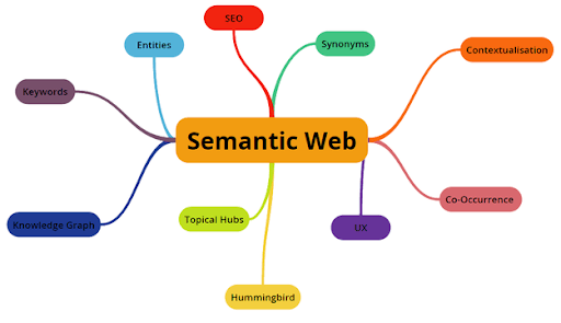 Semantic Web