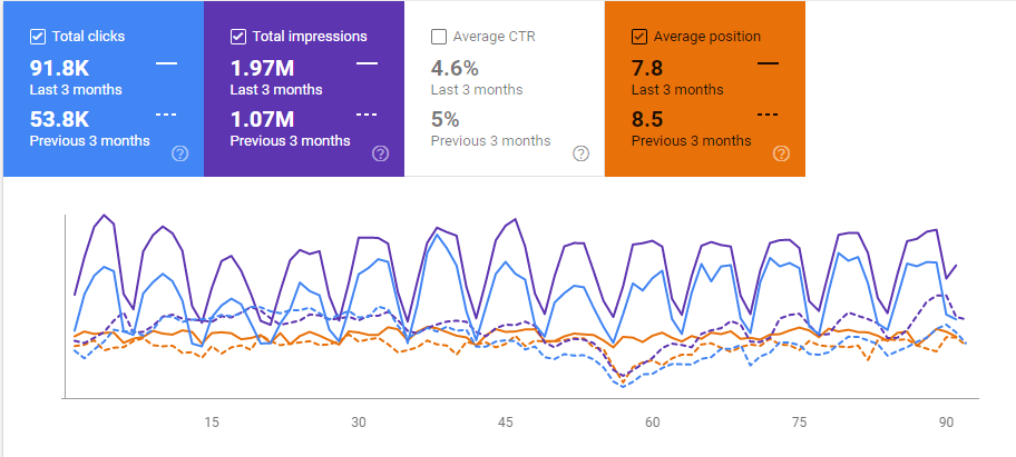 SEO Case Study Example