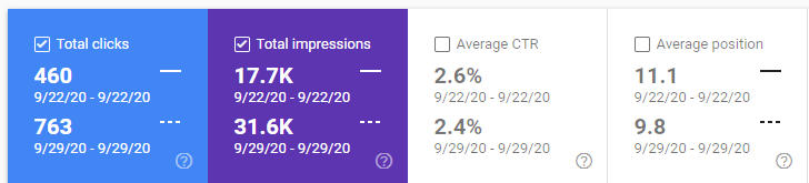 Click Count Per Day