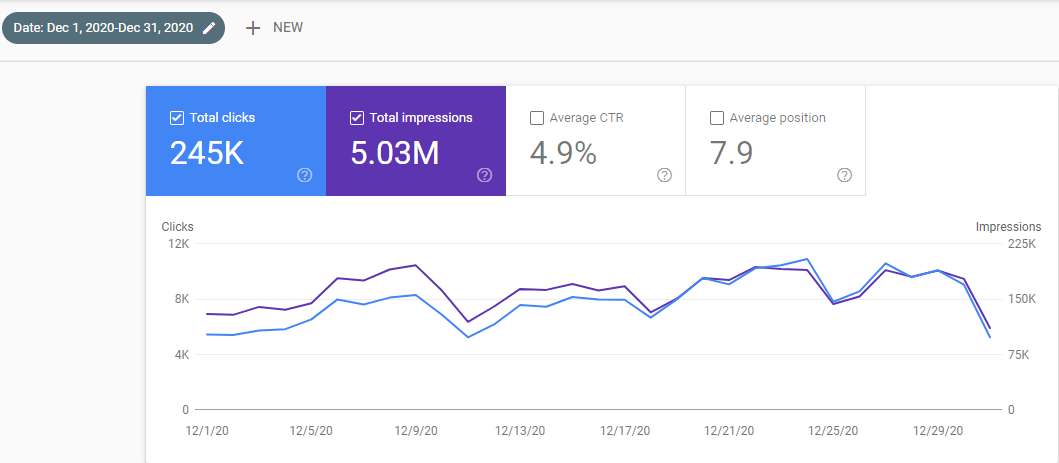 SEO Case Study Trafic Comparison