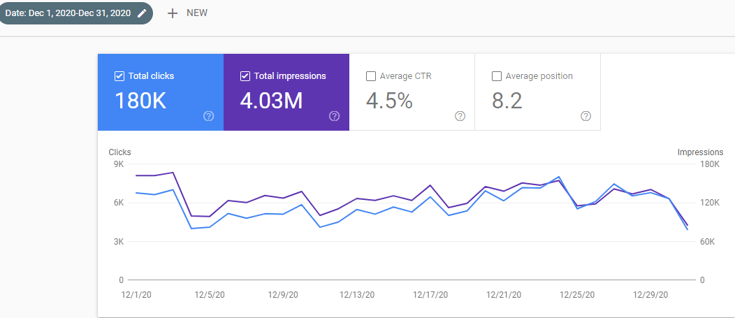 SEO Case Study Data Graphic