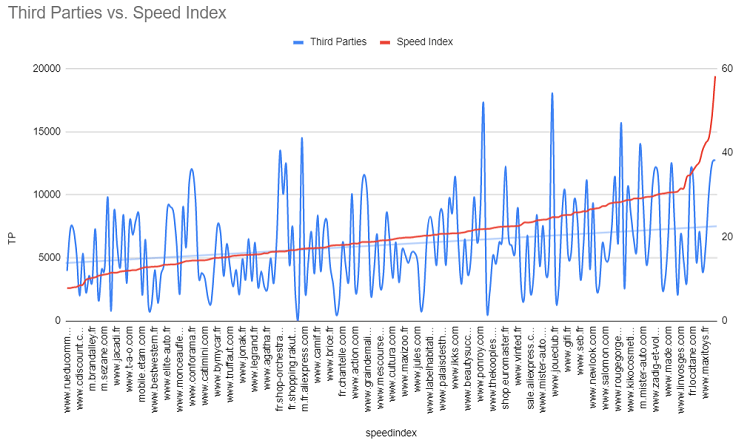 Third Party Scripts' Effects for Speed Index