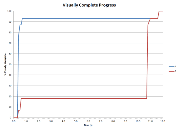 Visual Completeness Curve