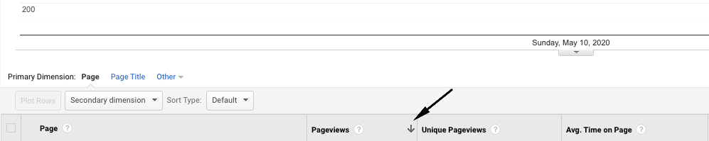 analytics data Analytics Data Sorting