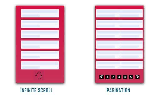 Infinite Scroll Pagination Difference