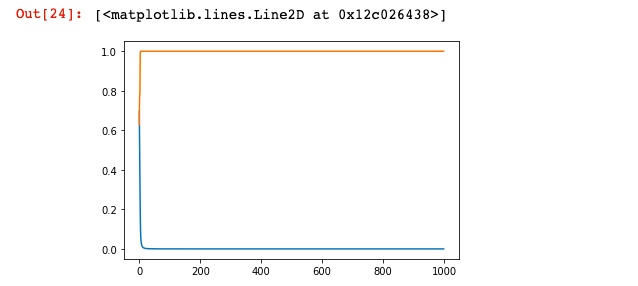 matplotlib line plot for tensorflow