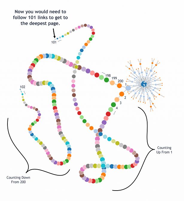 Click Path and Crawl Route