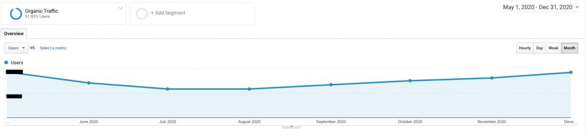 seo case study core algorithm update SEO Case Study Graphic
