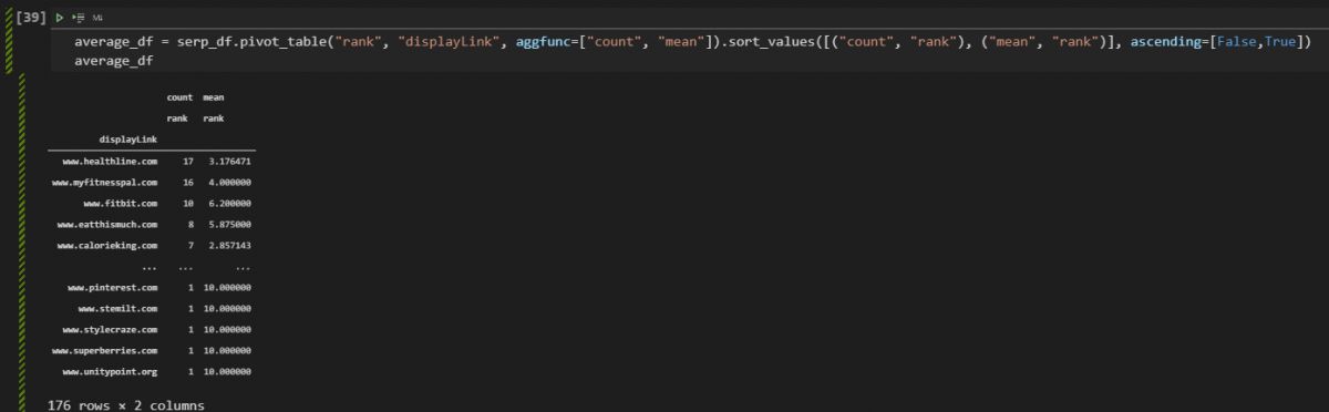 Average Rank and Count of Rankings for SEO Performance Visualization with Python