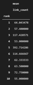 average link count per ranking