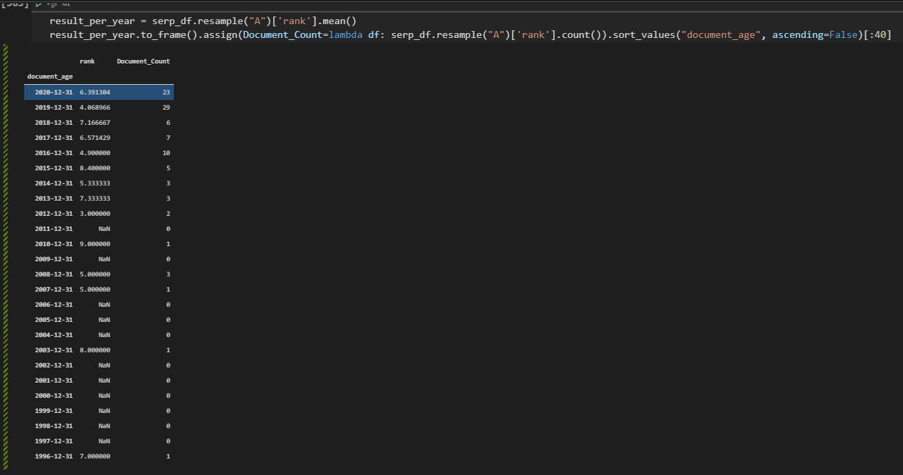 Data Science SEO and Visualization with Python - Holistic SEO