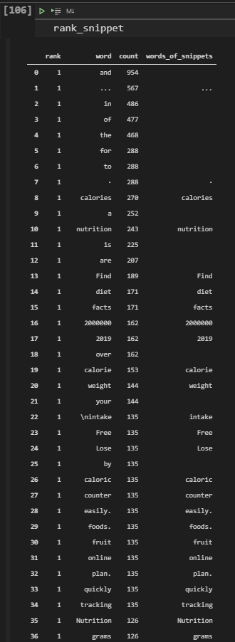 Word Counts and rankings