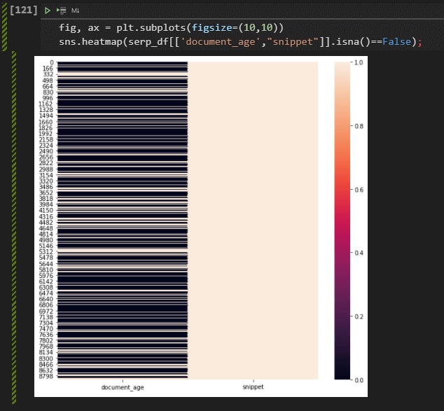 Heatmap for SEO