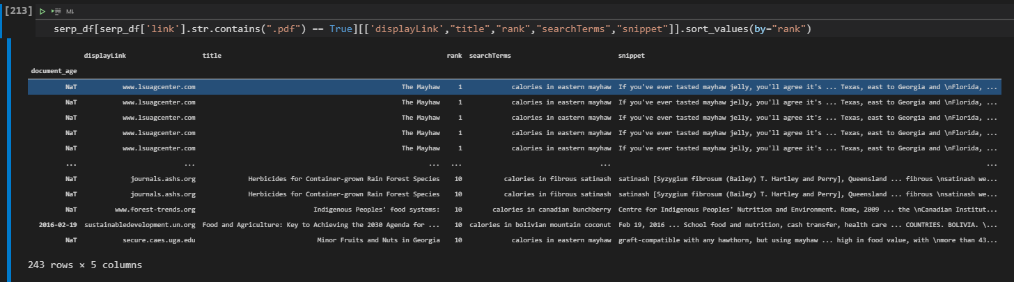 Data Science SEO and Visualization with Python - Holistic SEO