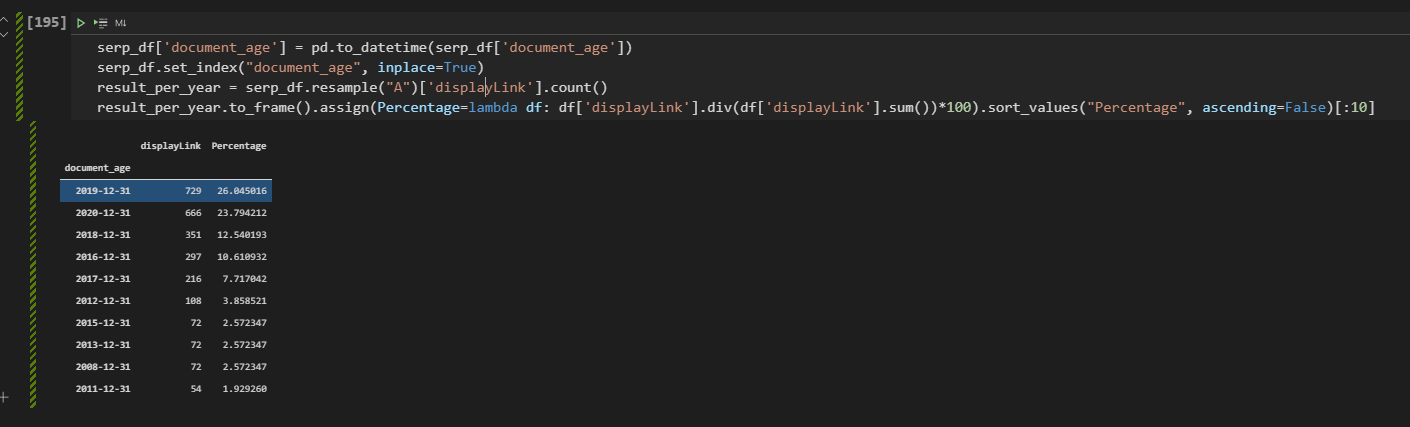 Data Science SEO and Visualization with Python - Holistic SEO