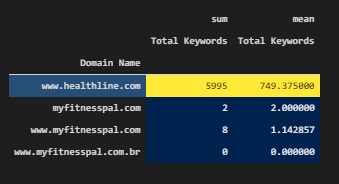 Query Count and Average Query Count per URL