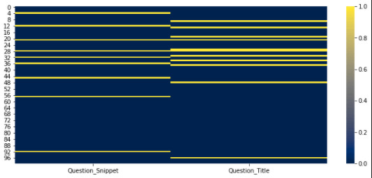 Heatmap for SEO Data Science