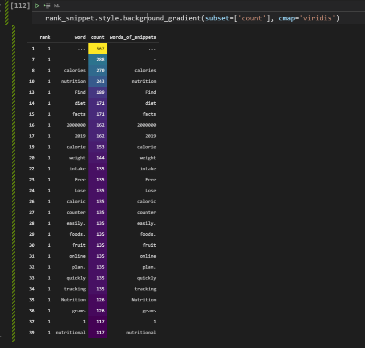 Word Frequency without stop words