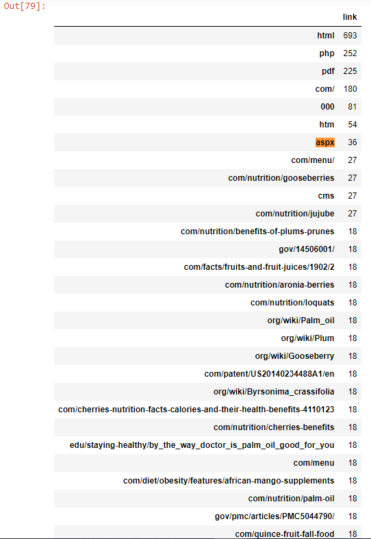 Extracting Document Type Counts on SERP