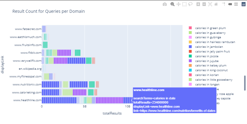 Total Result Count Visualization with Plotly