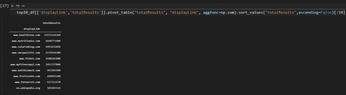 Summing the Total Result Count per Domain