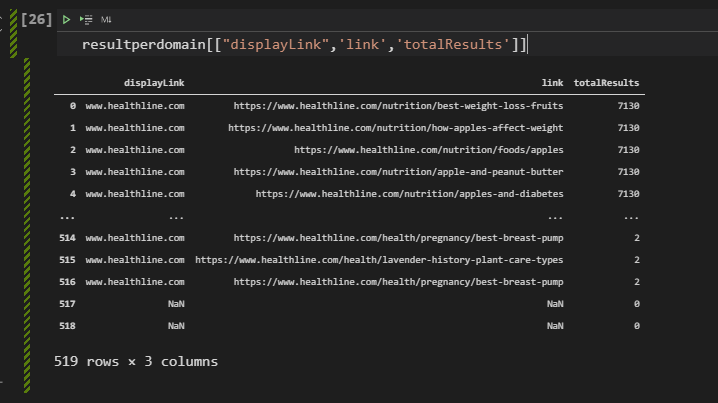 Taking Result Count Per Domain