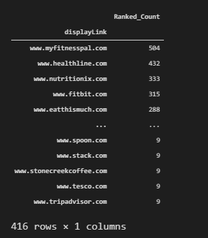 Keyword Count for Domains