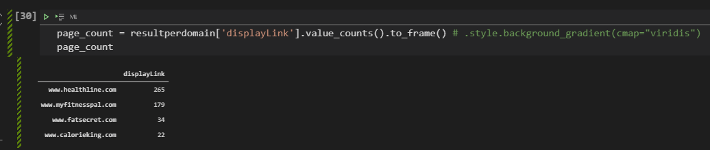 URL Count per domain in the SERP for specific queries