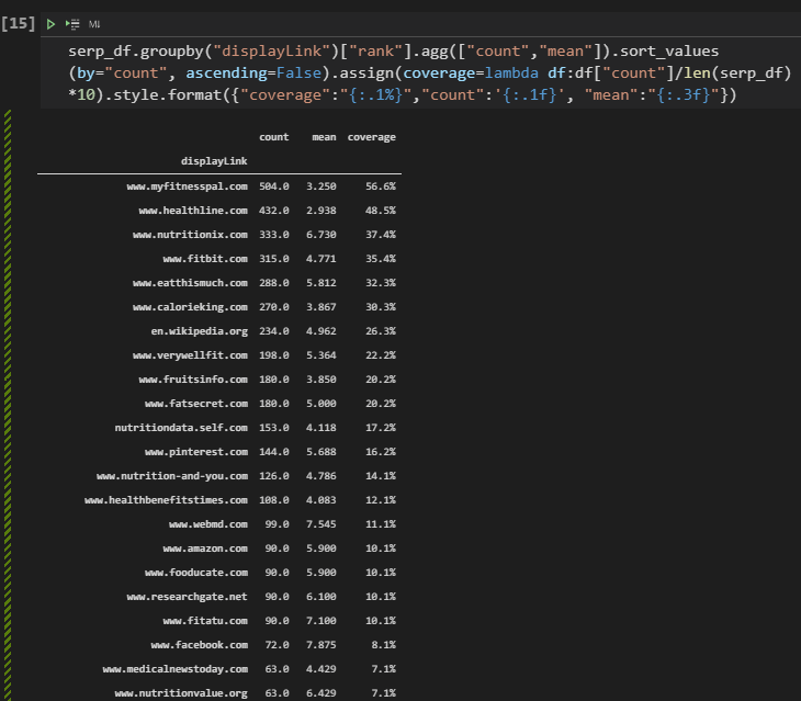 Topical Coverage Calculation