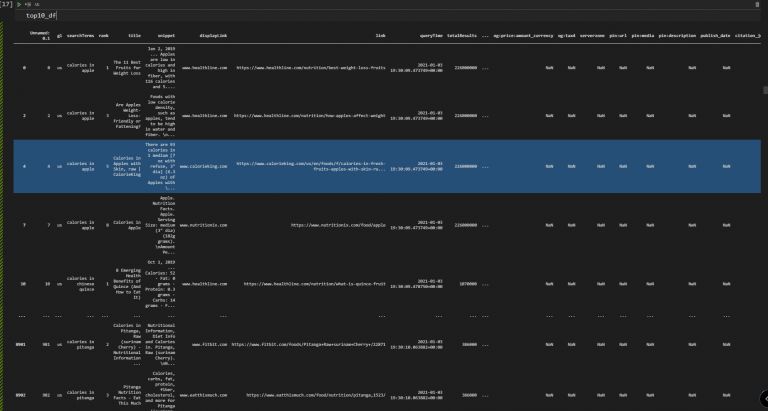 Data Science SEO and Visualization with Python - Holistic SEO