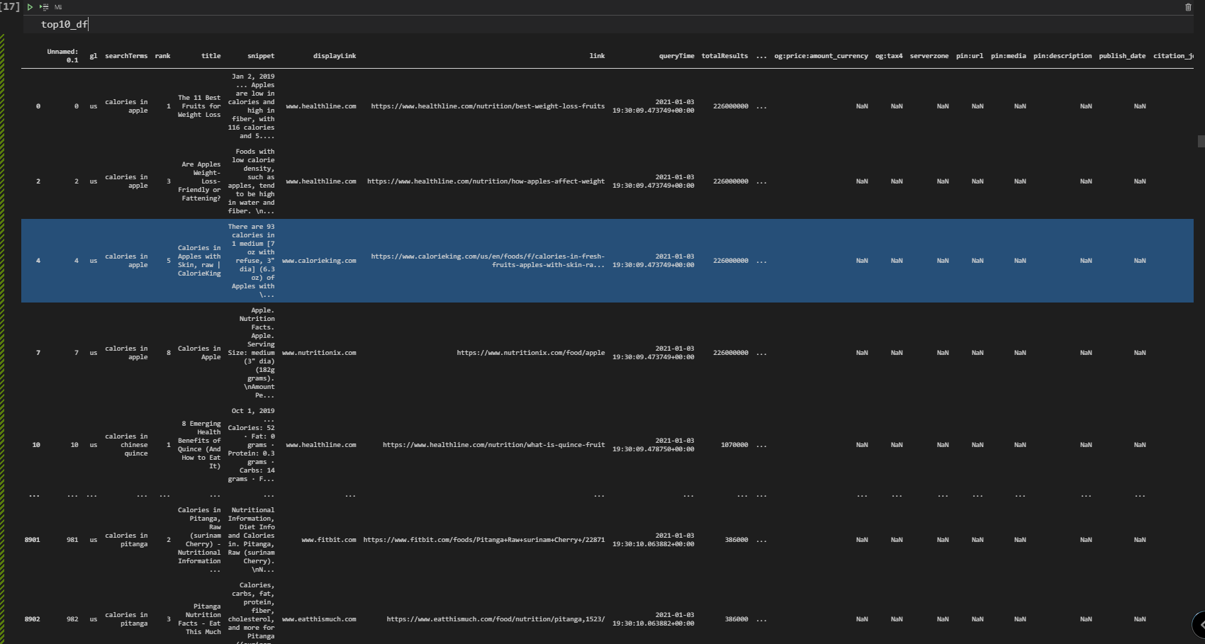 Data Science SEO and Visualization with Python - Holistic SEO