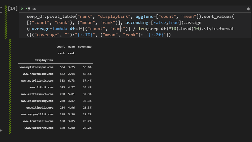 Topical Coverage Calculation