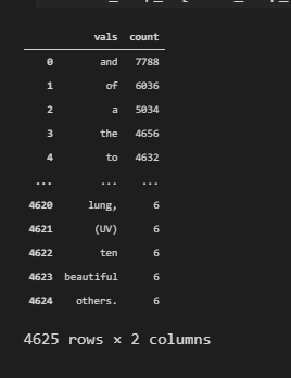 Extracting popular words from a website's content