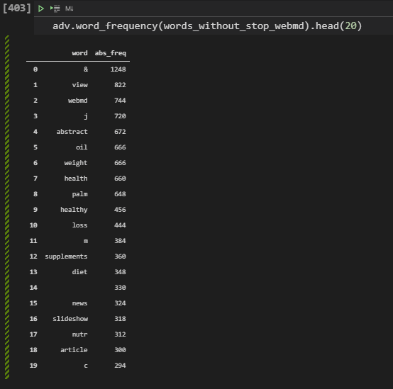 Extracting most used words within a website's content