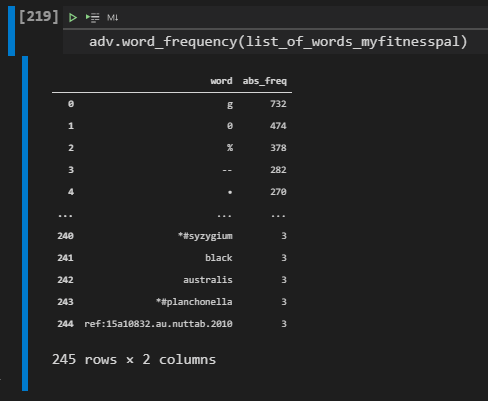 Unique Word Count of a Site