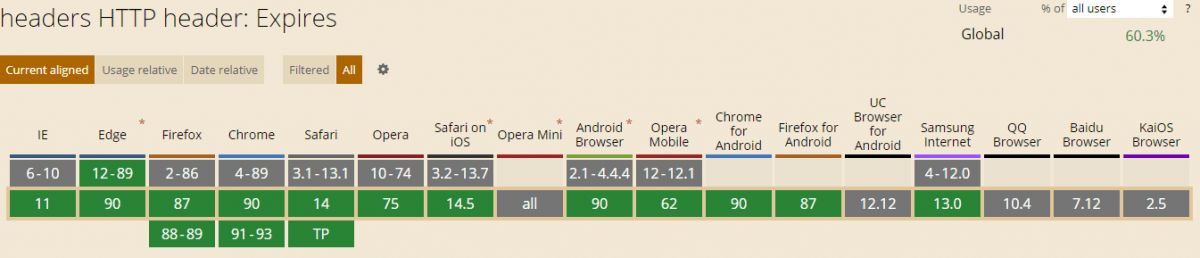 Cross-Browser Compatibility of Expires HTTP Header