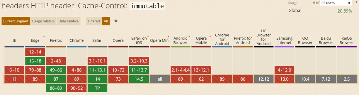 Immutable browser compatibility