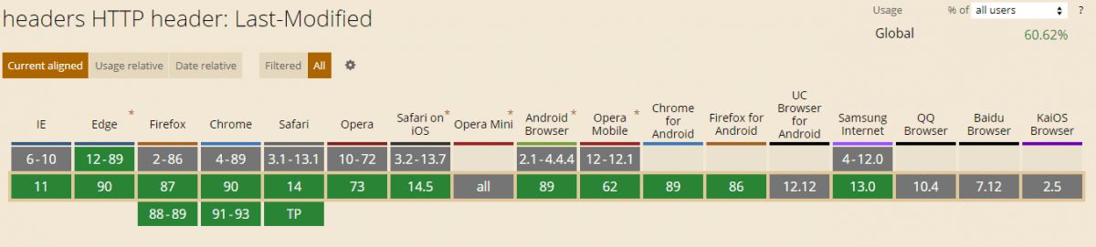 Last-modified browser compability