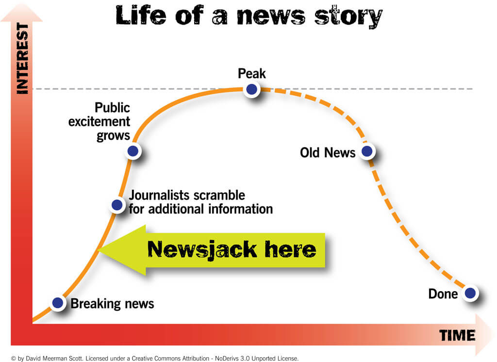 How Newsjack Works