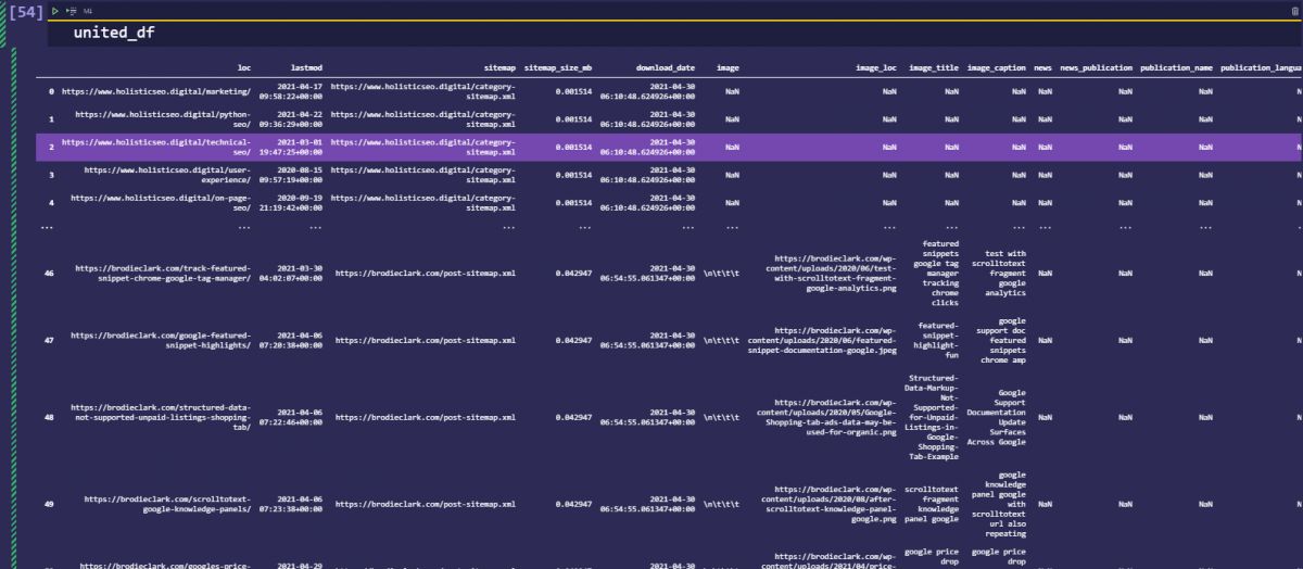 Uniting Multiple Site's Sitemaps