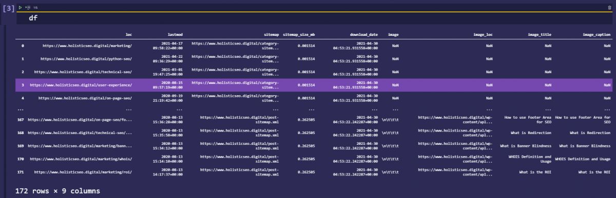 Sitemap URLs to be saved to the Internet Archive