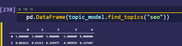 topic cluster guess