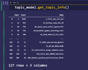 LDA Topic Modeling Tutorial with Python and BERTopic
