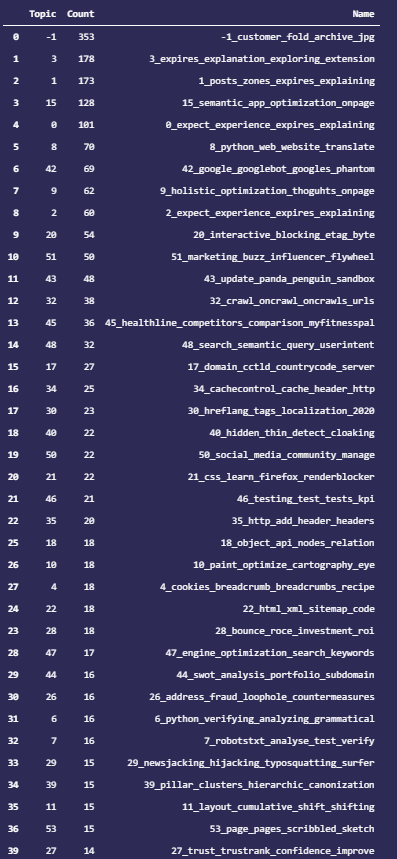 topic model generation