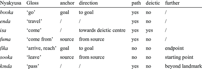 Lexical Semantics Example