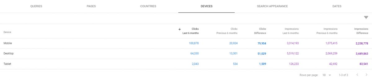 device based comparison 1