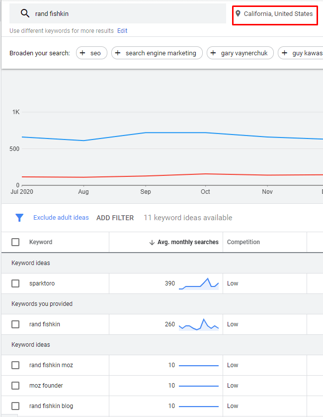 Adding City To Entity Search