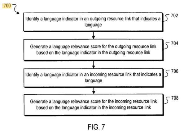 language context 2