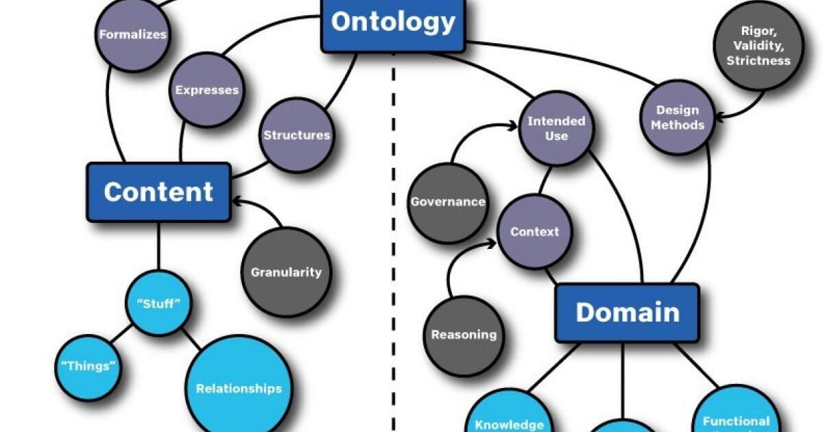 Named Entity Recognition and Ontology